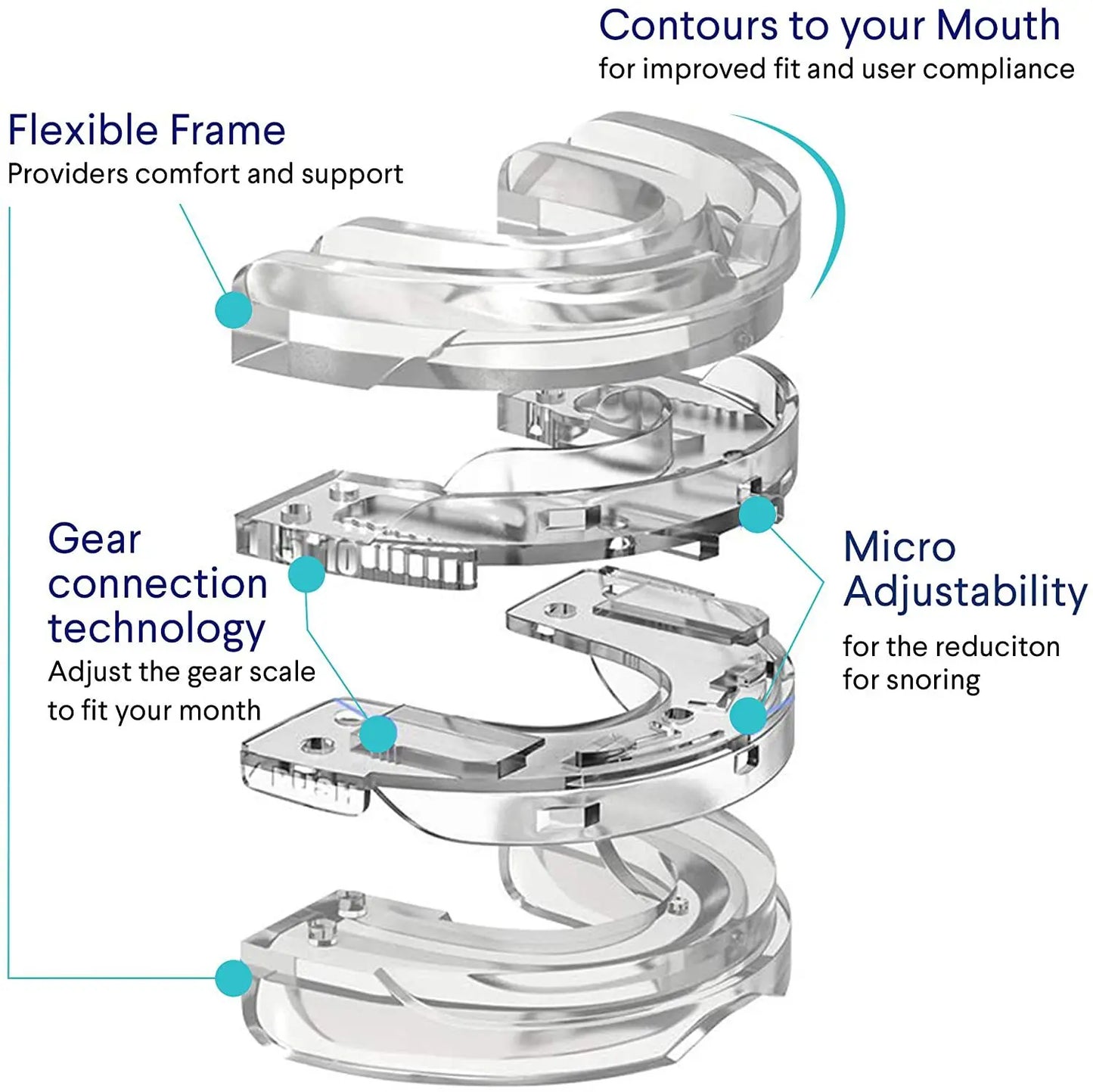 SereneSleep Mouthpiece