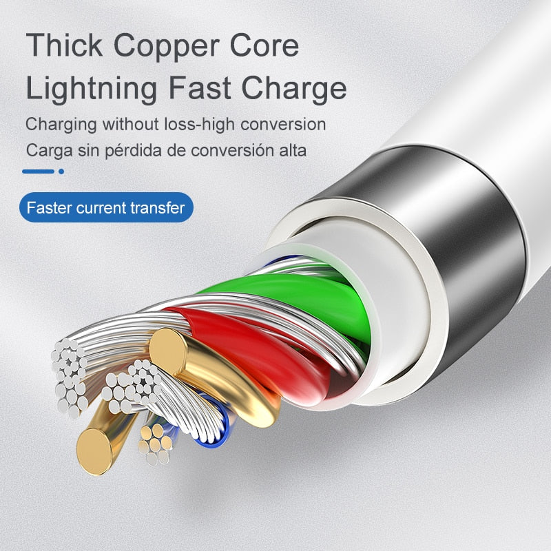 Charging & Data Cables Redesigned